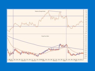 Pratique De Lanalyse Technique Des Actions