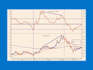 Pratique De Lanalyse Technique Des Actions