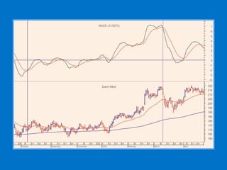 Pratique De Lanalyse Technique Des Actions