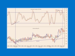Pratique De Lanalyse Technique Des Actions