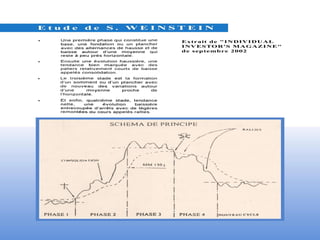 Pratique De Lanalyse Technique Des Actions