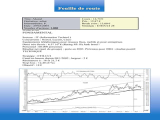 Pratique De Lanalyse Technique Des Actions