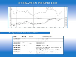 Pratique De Lanalyse Technique Des Actions