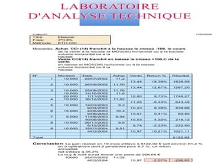Pratique De Lanalyse Technique Des Actions