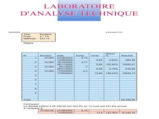 Pratique De Lanalyse Technique Des Actions
