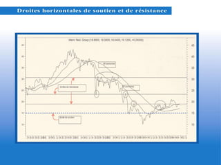 Pratique De Lanalyse Technique Des Actions