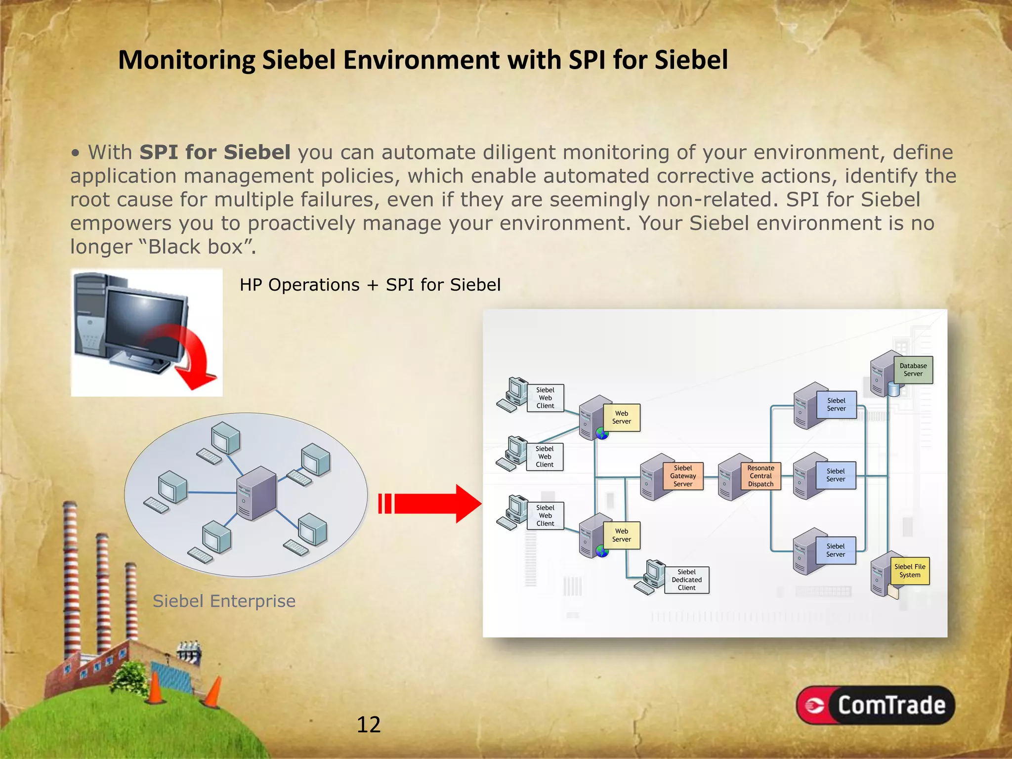 Introducing SMART Plug-Ins (SPIs)