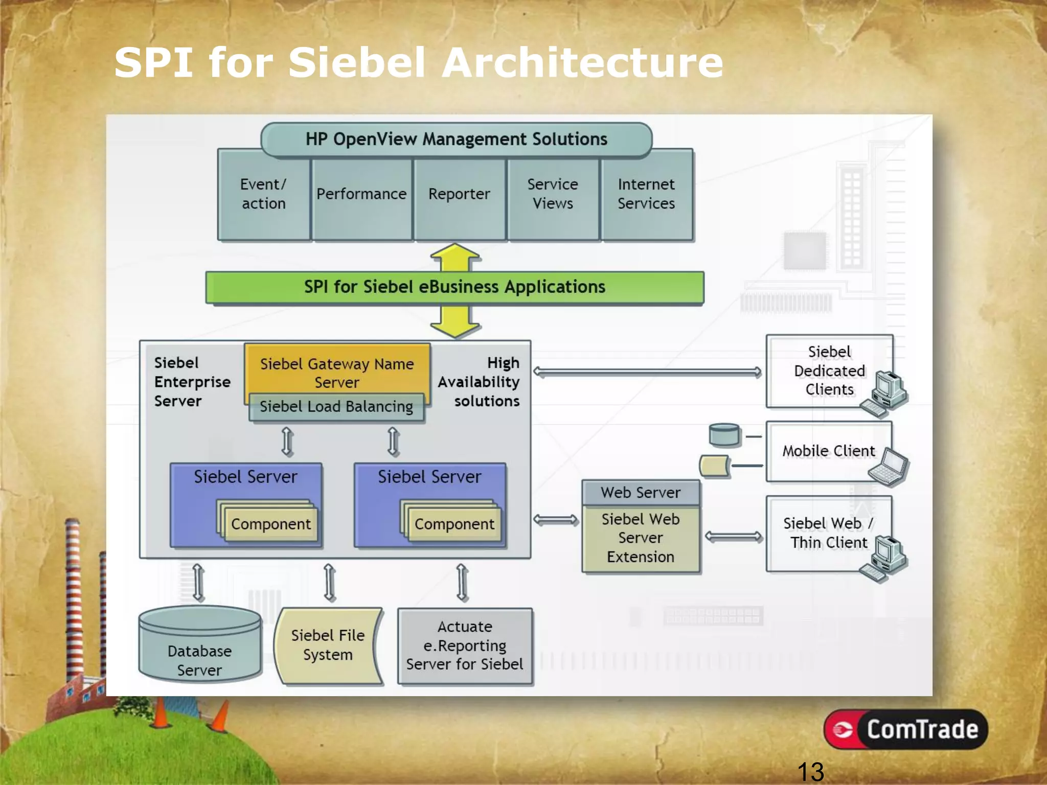 Introducing SMART Plug-Ins (SPIs)