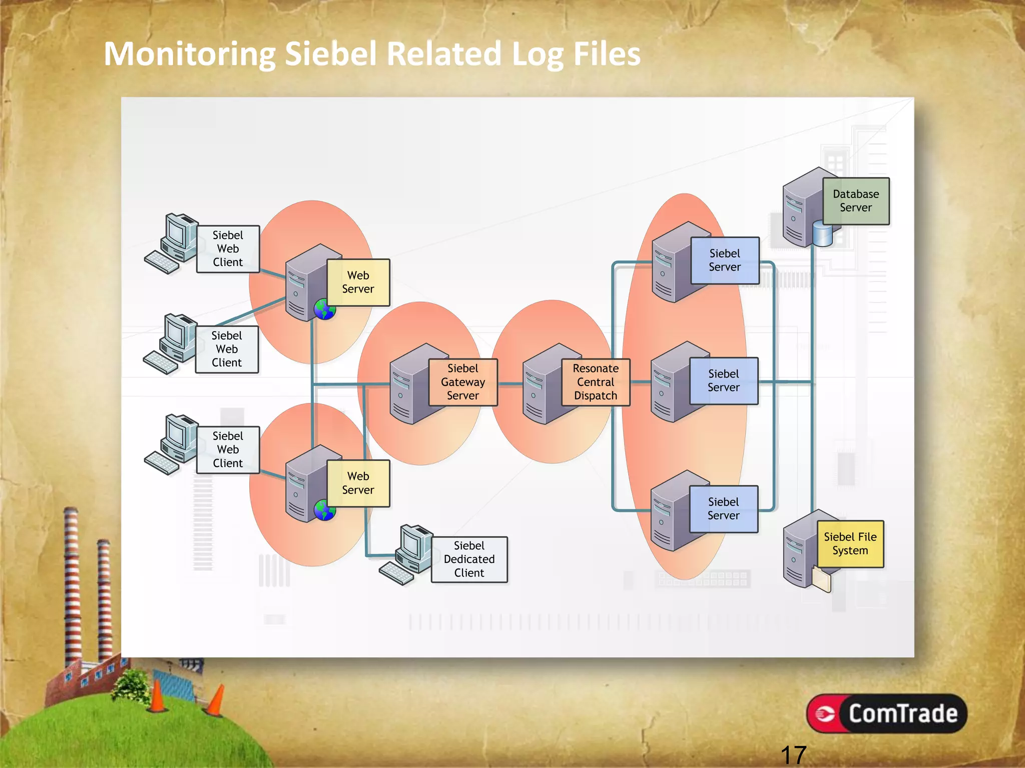Introducing SMART Plug-Ins (SPIs)
