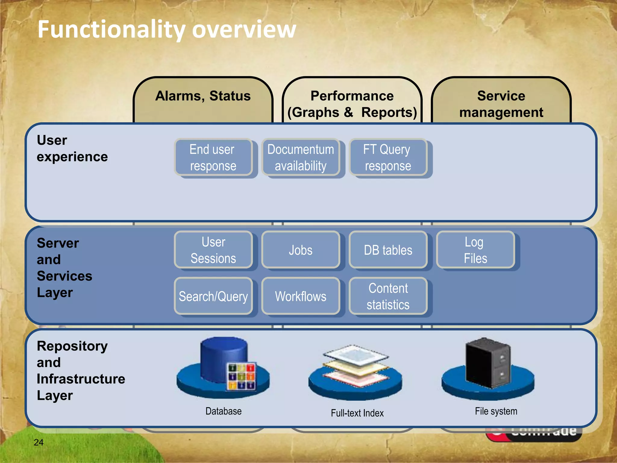 Introducing SMART Plug-Ins (SPIs)