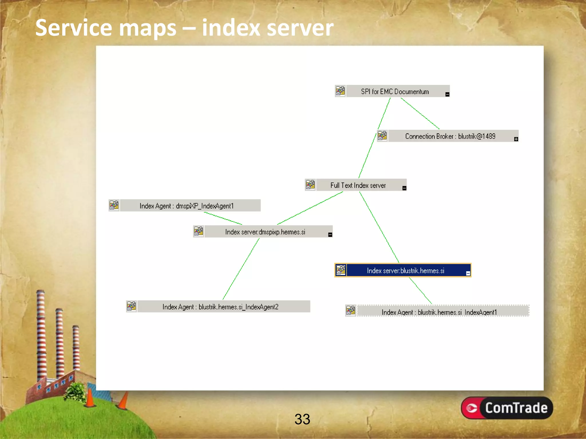 Introducing SMART Plug-Ins (SPIs)