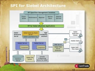 Introducing SMART Plug-Ins (SPIs)