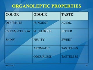 ORGANOLEPTIC PROPERTIES
COLOR ODOUR TASTE
OFF-WHITE PUNGENT ACIDIC
CREAM-YELLOW SULFUROUS BITTER
SHINY FRUITY SWEET
AROMATIC TASTELESS
ODOURLESS TASTELESS
04/05/2012 14
 