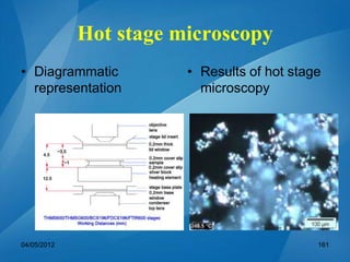 Hot stage microscopy
• Results of hot stage
microscopy
• Diagrammatic
representation
04/05/2012 161
 