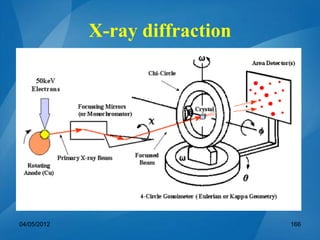 04/05/2012 166
X-ray diffraction
 