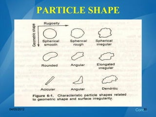 PARTICLE SHAPE
Cont…04/05/2012 30
 