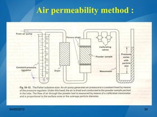 04/05/2012 39
Air permeability method :
 