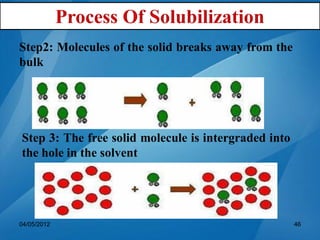 Step2: Molecules of the solid breaks away from the
bulk
Step 3: The free solid molecule is intergraded into
the hole in the solvent
04/05/2012 46
 