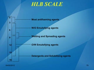 HLB SCALE
Most antifoaming agents
W/O Emulsifying agents
Wetting and Spreading agents
O/W Emulsifying agents
Detergents and Solubilizing agents
0
3
6
9
12
15
18
04/05/2012 79
 