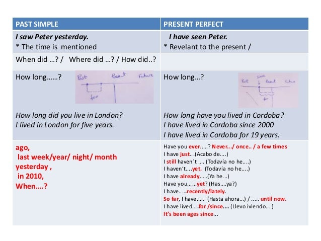 Wann Simple Past Wann Present Perfect present-perfect.vs.past-simple