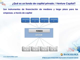 ¿Qué es un fondo de capital privado / Venture Capital?

Son instrumentos de financiación de mediano y largo plazo para las
empresas, a través de capital
 