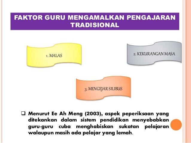 Pendekatan Pengajaran Matematik Yang Dilaksanakan Dalam Bilik Darjah
