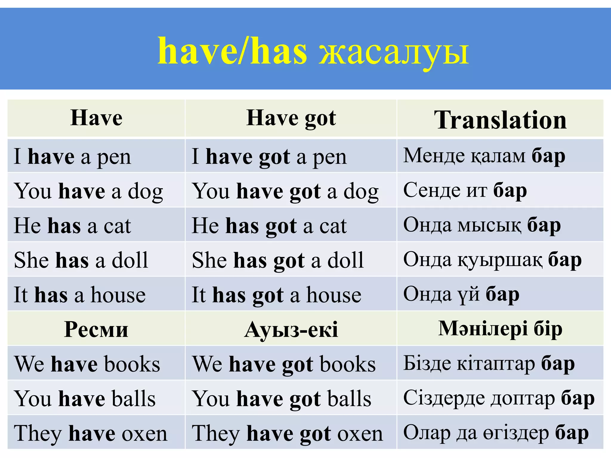 4.present simple tense, havehas | PPTX
