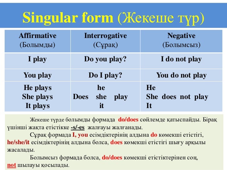 Make questions with do does did. Present simple Tense презентация. Презент Симпл негатив. Презент Симпл негатив правило. Present simple affirmative правила.