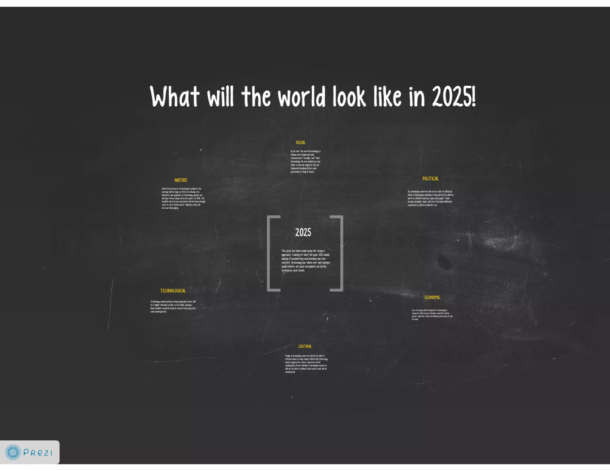 What Will It Be Like In 2025 Jilly Clementia