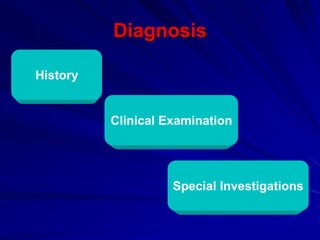 Diagnosis
History
Clinical Examination
Special Investigations
 