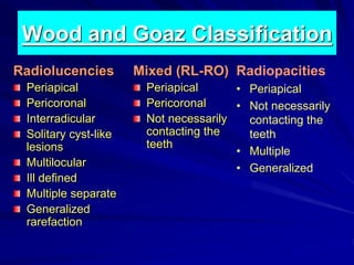 Wood and Goaz Classification
Radiolucencies
Periapical
Pericoronal
Interradicular
Solitary cyst-like
lesions
Multilocular
Ill defined
Multiple separate
Generalized
rarefaction
Mixed (RL-RO)
Periapical
Pericoronal
Not necessarily
contacting the
teeth
Radiopacities
• Periapical
• Not necessarily
contacting the
teeth
• Multiple
• Generalized
 