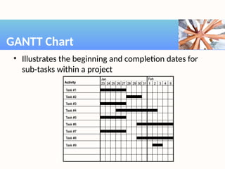 • Illustrates the beginning and completion dates for
sub-tasks within a project
GANTT Chart
 