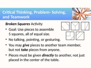 Broken Squares Activity
• Goal: Use pieces to assemble
5 squares, all of equal size.
• No talking, pointing, or gesturing.
• You may give pieces to another team member,
but not take pieces from anyone.
• Pieces must be given directly to another, not just
placed in the center of the table.
Critical Thinking, Problem- Solving,
and Teamwork
 