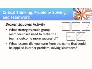 Broken Squares Activity
• What strategies could group
members have used to make the
team’s outcome more successful?
• What lessons did you learn from the game that could
be applied in other problem-solving situations?
Critical Thinking, Problem- Solving,
and Teamwork
 