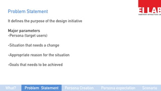4.problem statement &_persona | PPTX