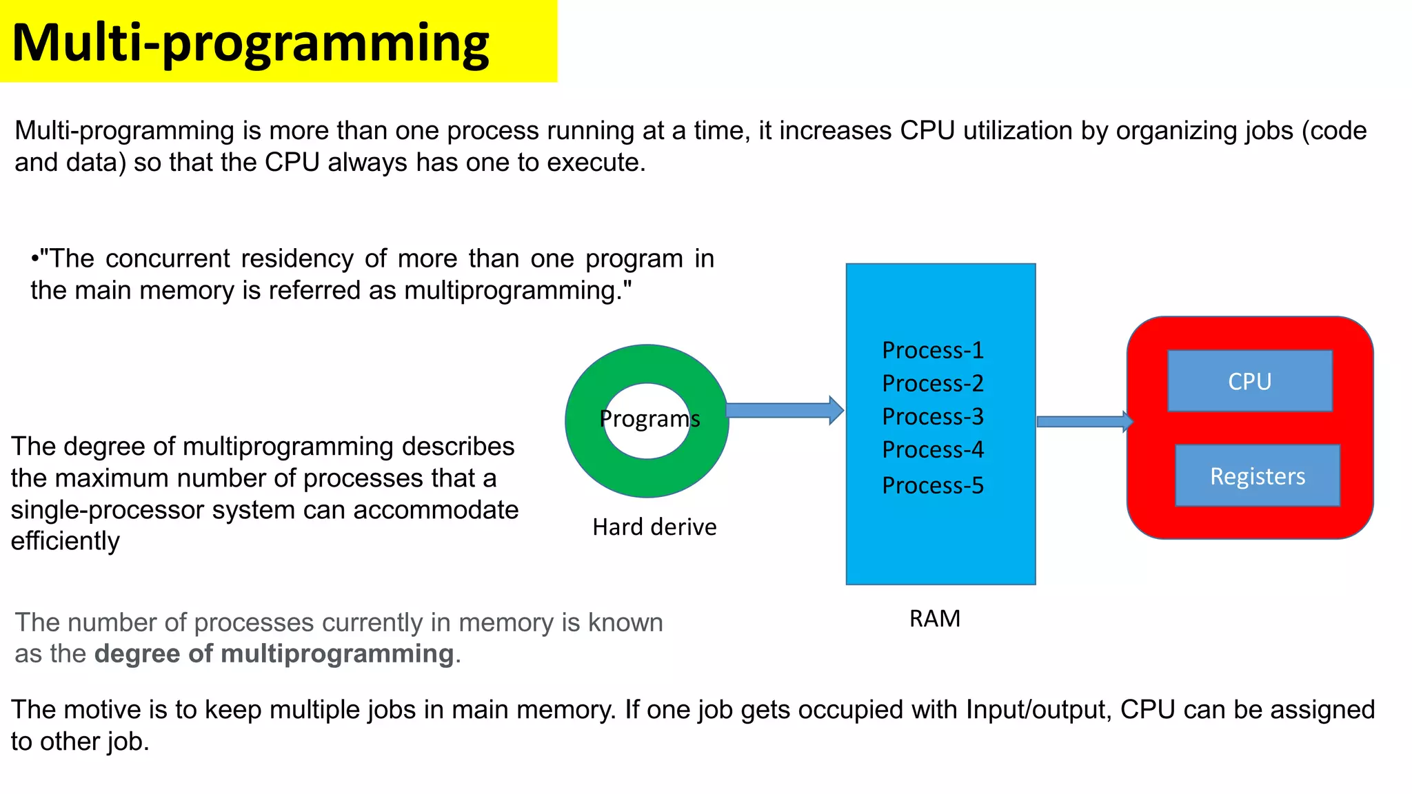 Multi-programming
Process-1
Process-2
Process-3
Process-4
Process-5
Programs
Registers
CPU
RAM
Hard derive
Multi-programming is more than one process running at a time, it increases CPU utilization by organizing jobs (code
and data) so that the CPU always has one to execute.
The motive is to keep multiple jobs in main memory. If one job gets occupied with Input/output, CPU can be assigned
to other job.
•"The concurrent residency of more than one program in
the main memory is referred as multiprogramming."
The degree of multiprogramming describes
the maximum number of processes that a
single-processor system can accommodate
efficiently
The number of processes currently in memory is known
as the degree of multiprogramming.
 