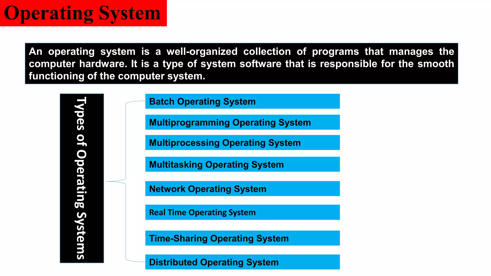 Operating System
An operating system is a well-organized collection of programs that manages the
computer hardware. It is a type of system software that is responsible for the smooth
functioning of the computer system.
Distributed Operating System
Types
of
Operating
Systems
Real Time Operating System
Time-Sharing Operating System
Network Operating System
Multitasking Operating System
Multiprocessing Operating System
Multiprogramming Operating System
Batch Operating System
 