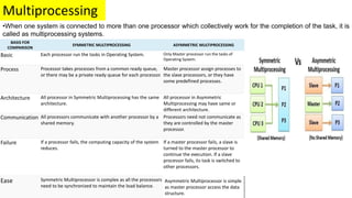 Multiprocessing
•When one system is connected to more than one processor which collectively work for the completion of the task, it is
called as multiprocessing systems.
BASIS FOR
COMPARISON
SYMMETRIC MULTIPROCESSING ASYMMETRIC MULTIPROCESSING
Basic Each processor run the tasks in Operating System. Only Master processor run the tasks of
Operating System.
Process Processor takes processes from a common ready queue,
or there may be a private ready queue for each processor.
Master processor assign processes to
the slave processors, or they have
some predefined processes.
Architecture All processor in Symmetric Multiprocessing has the same
architecture.
All processor in Asymmetric
Multiprocessing may have same or
different architecture.
Communication All processors communicate with another processor by a
shared memory.
Processors need not communicate as
they are controlled by the master
processor.
Failure If a processor fails, the computing capacity of the system
reduces.
If a master processor fails, a slave is
turned to the master processor to
continue the execution. If a slave
processor fails, its task is switched to
other processors.
Ease Symmetric Multiprocessor is complex as all the processors
need to be synchronized to maintain the load balance.
Asymmetric Multiprocessor is simple
as master processor access the data
structure.
 