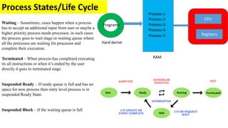 Process-1
Process-2
Process-3
Process-4
Process-5
Programs
Registers
CPU
RAM
Hard derive
Waiting – Sometimes, cases happen when a process
has to accept an additional input from user or maybe a
higher priority process needs processor, in such cases
the process goes to wait stage or waiting queue where
all the processes are waiting for processor and
complete their execution.
Terminated – When process has completed executing
its all instructions or when it’s ended by the user
directly it goes to terminated stage.
Suspended Ready – If ready queue is full and has no
space for new process then entry level process is in
suspended Ready State.
Suspended Block – If the waiting queue is full
Process States/Life Cycle
 