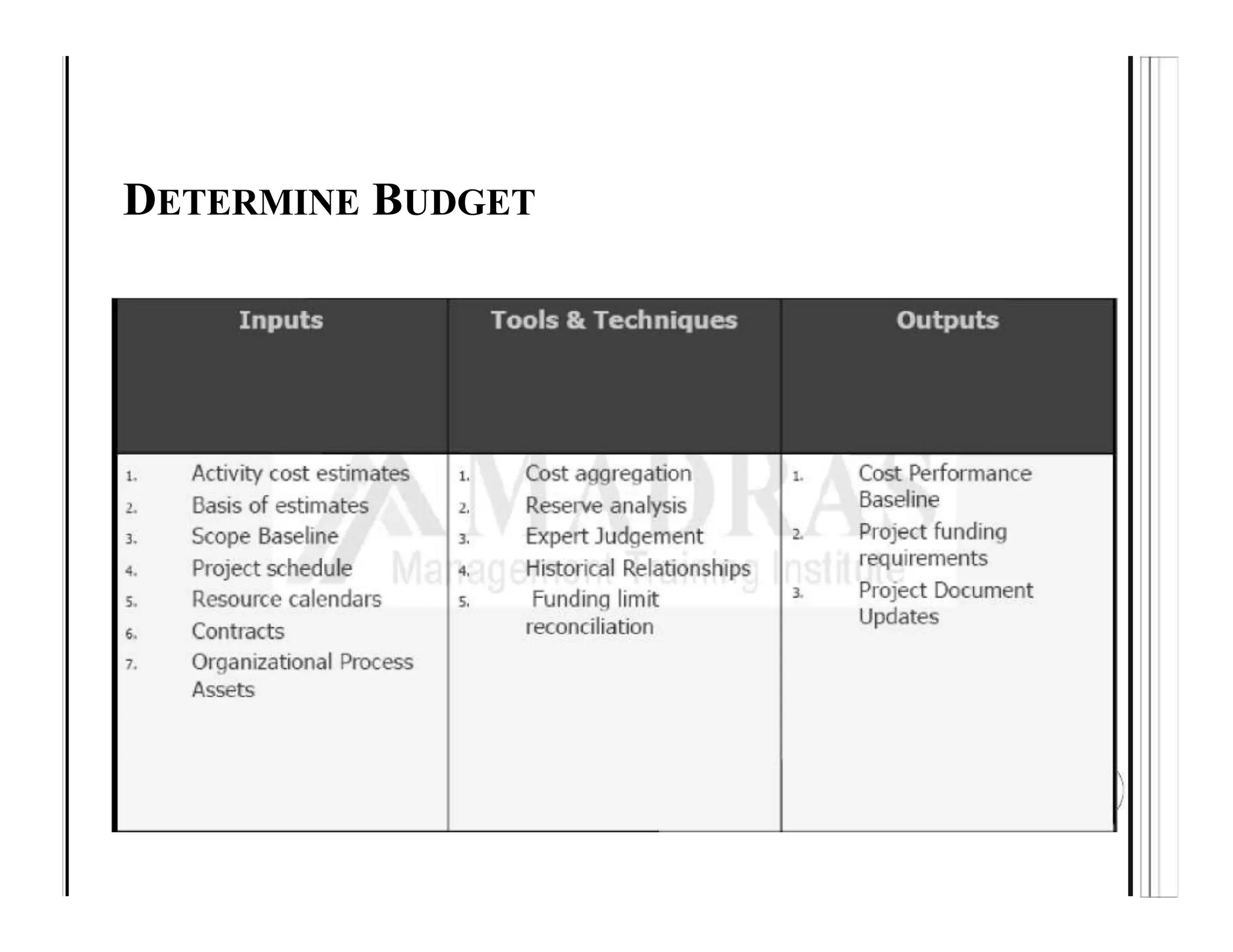 DETERMINE BUDGET
 
