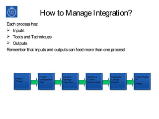 How to ManageIntegration?
Each processhas:
 Inputs
 Toolsand Techniques
 Outputs
Remember that inputsand outputscan feed morethan oneprocess!
Project
Charter
Project
Management
Plan
Direct &
Manage
Execution
Monitor &
Control
Project Work
Integrated
Change
Control
Close Project
or
Phase
 