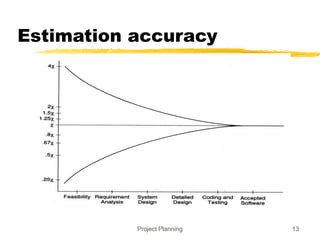 Project Planning 13
Estimation accuracy
 