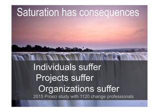 © Prosci Inc. All rights reserved.
Individuals suffer
Projects suffer
Organizations suffer
2015 Prosci study with 1120 change professionals
Saturation has consequences
22
 