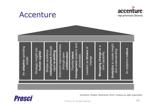 © Prosci Inc. All rights reserved.
Accenture
Anadaptiveoperating
model
Improvedresponsiveness
throughopen
collaboration
Analyticstocreateinsight
andunderstanding
Leadersasdriversof
change
Nimbleworkforce
redeploymentthrough
rapidre-skilling
Strategicinsightinto
humancapital
Flexibletalent
managementsystemsand
processes
Anadaptiveculture
Managingchangeasa
corecapability
Accenture, Cheese, Silverstone, Smith, Creating an agile organization
43
 