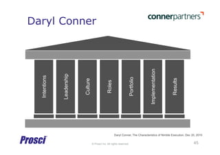 © Prosci Inc. All rights reserved.
Daryl Conner
Intentions
Roles
Implementation
Culture
Leadership
Portfolio
Results
Daryl Conner, The Characteristics of Nimble Execution, Dec 20, 2010
45
 