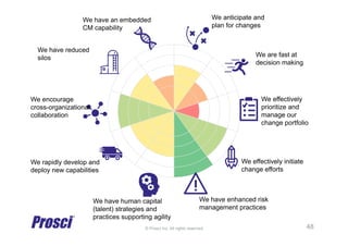 © Prosci Inc. All rights reserved.
We anticipate and
plan for changes
We are fast at
decision making
We effectively
prioritize and
manage our
change portfolio
We effectively initiate
change efforts
We have enhanced risk
management practices
We have human capital
(talent) strategies and
practices supporting agility
We rapidly develop and
deploy new capabilities
We encourage
cross-organizational
collaboration
We have reduced
silos
We have an embedded
CM capability
48
 
