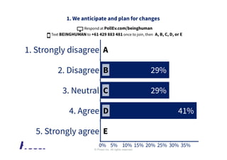 © Prosci Inc. All rights reserved.
 
