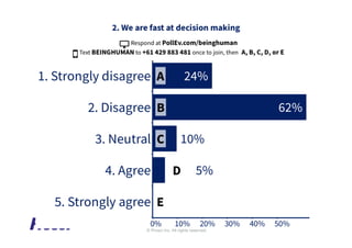 © Prosci Inc. All rights reserved.
 