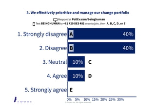 © Prosci Inc. All rights reserved.
 