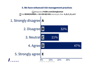 © Prosci Inc. All rights reserved.
 